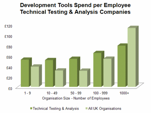 265 - Dev Tools - Tech Testing.gif